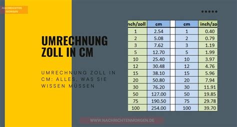 Umrechnung von Zoll in cm und von cm in Zoll! › Umrechnung。